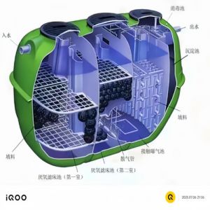 离网分布式污水处理单元净化槽 